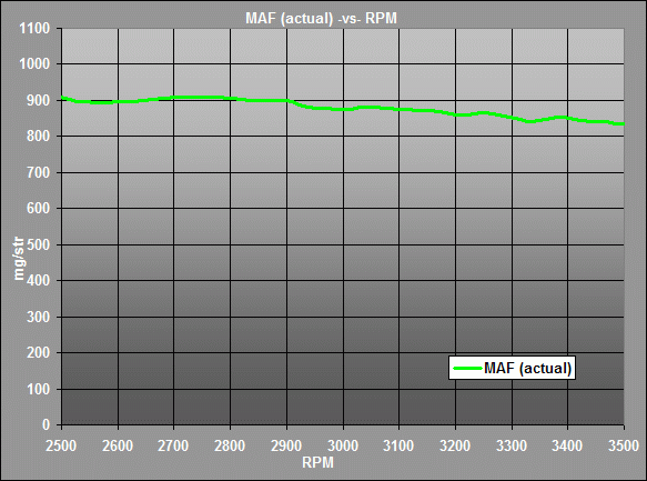 Ross-Tech: VAG-COM Tour: Basic Settings