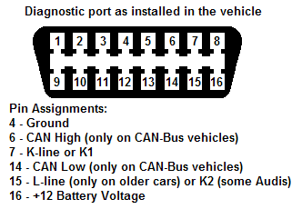 Ross-Tech: VCDS: Afterrmarket Radio Problem 2g dsm wiring diagram 